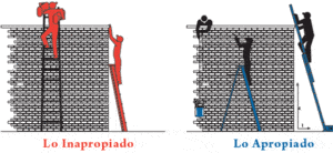 bloques de hormigon para camas elevadas realmente son peligrosos