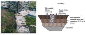 cauce seco para drenaje guia para crear un sistema de drenaje natural y estetico