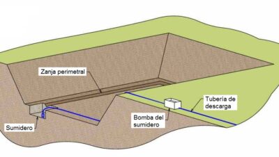 Cómo construir una zanja de drenaje paso a paso: Guía completa