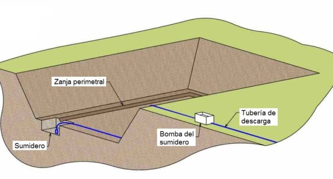 Cómo construir una zanja de drenaje paso a paso: Guía completa