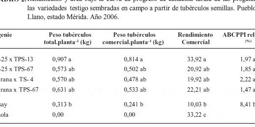 como iniciar plantones de batata guia completa para una cosecha