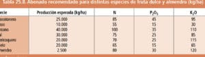 poda de nectarinos guia completa para un arbol saludable y productivo